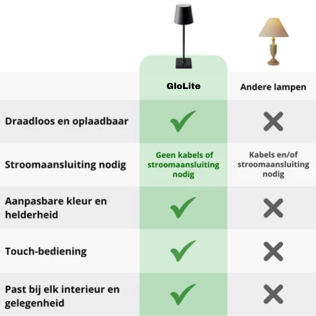 GloLite™️ | LED Draadloze Tafellamp