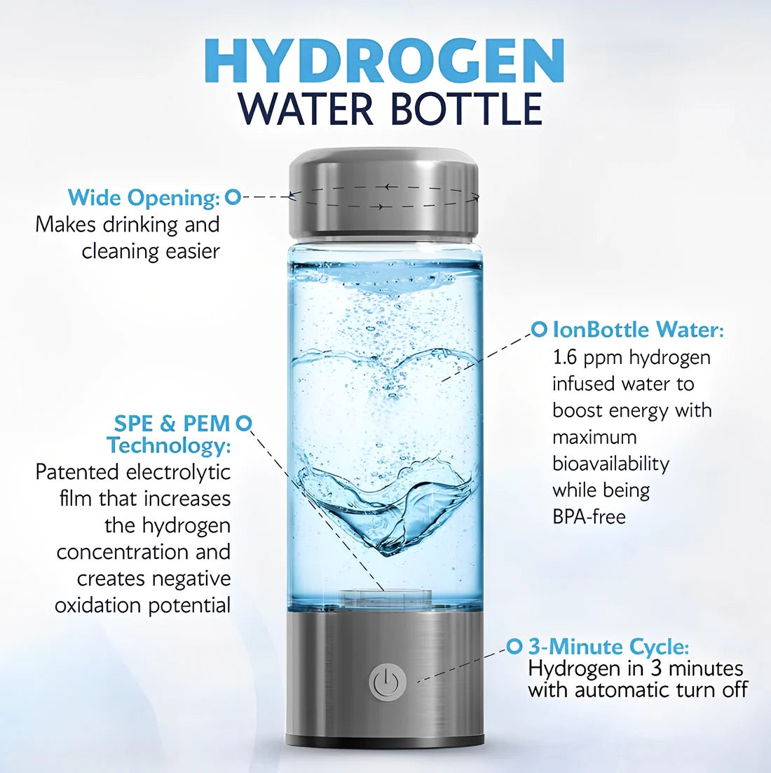 HydroPure Safe Waterfles